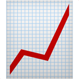 chart increasing on Apple apple preview